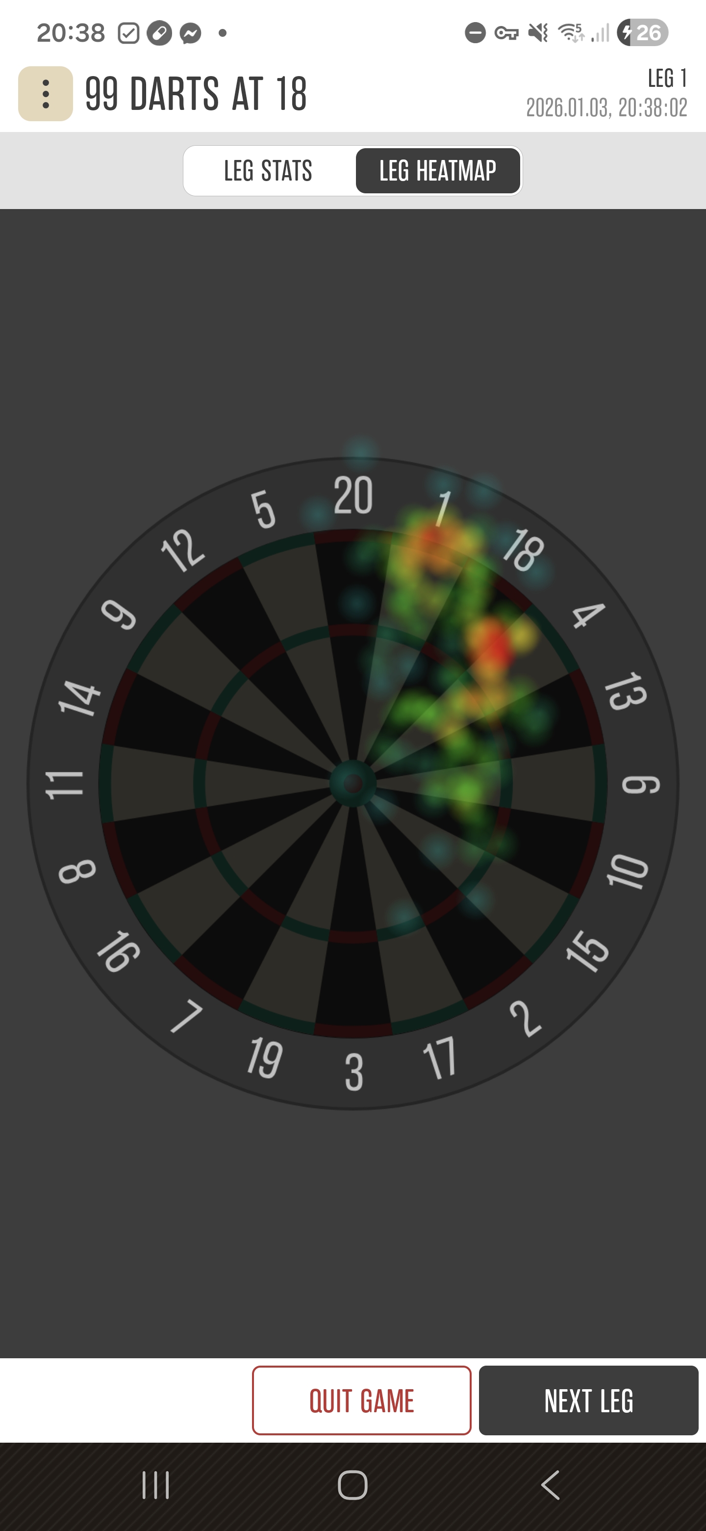 Heat map