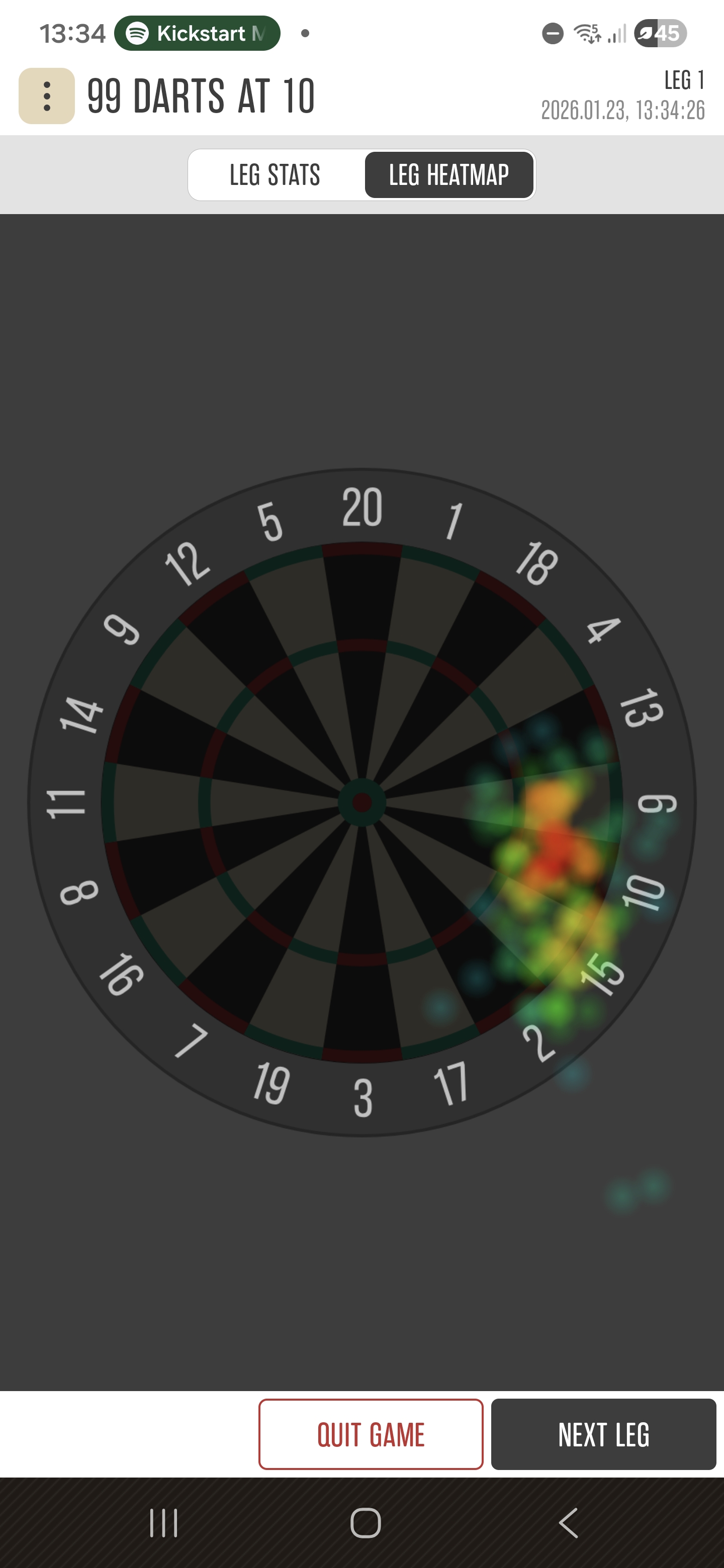 Heat map