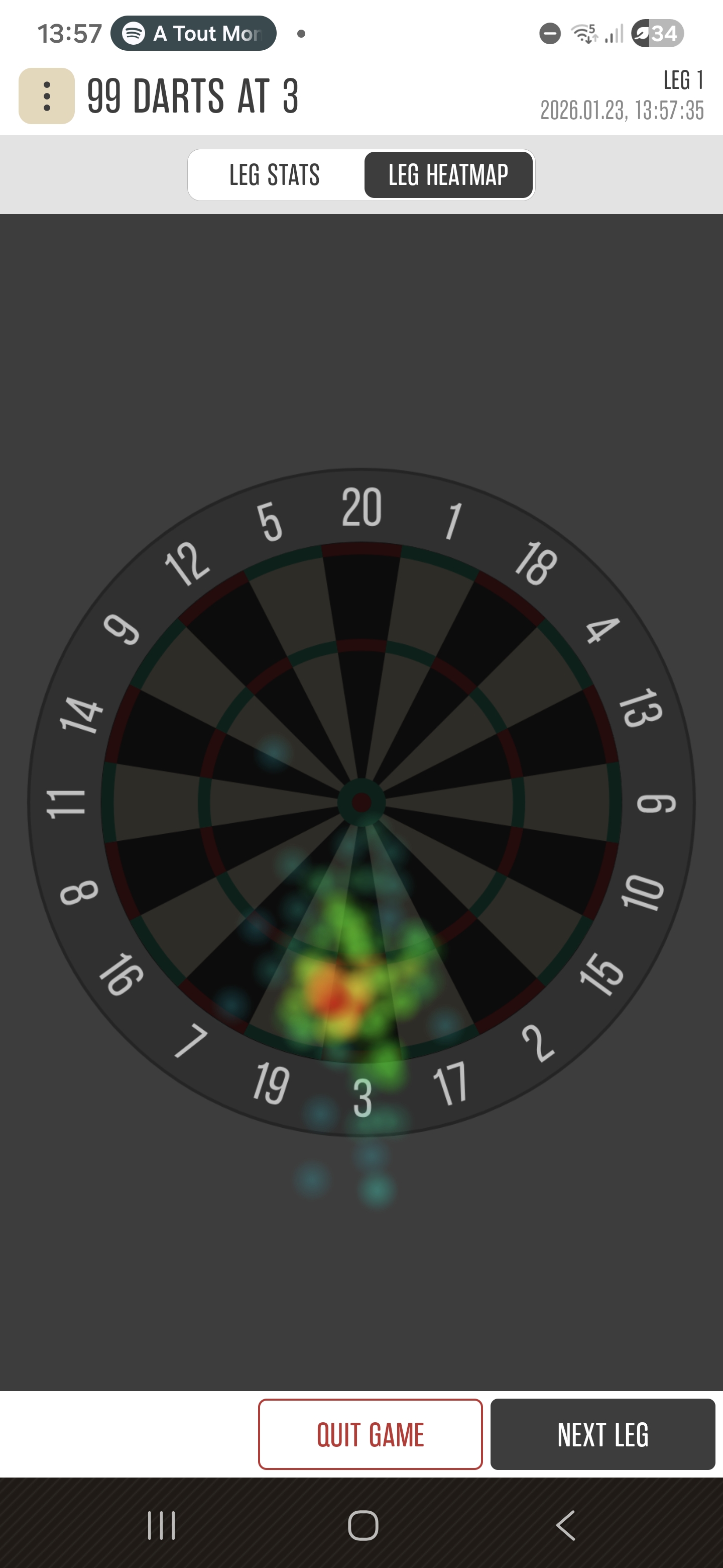 Heat map