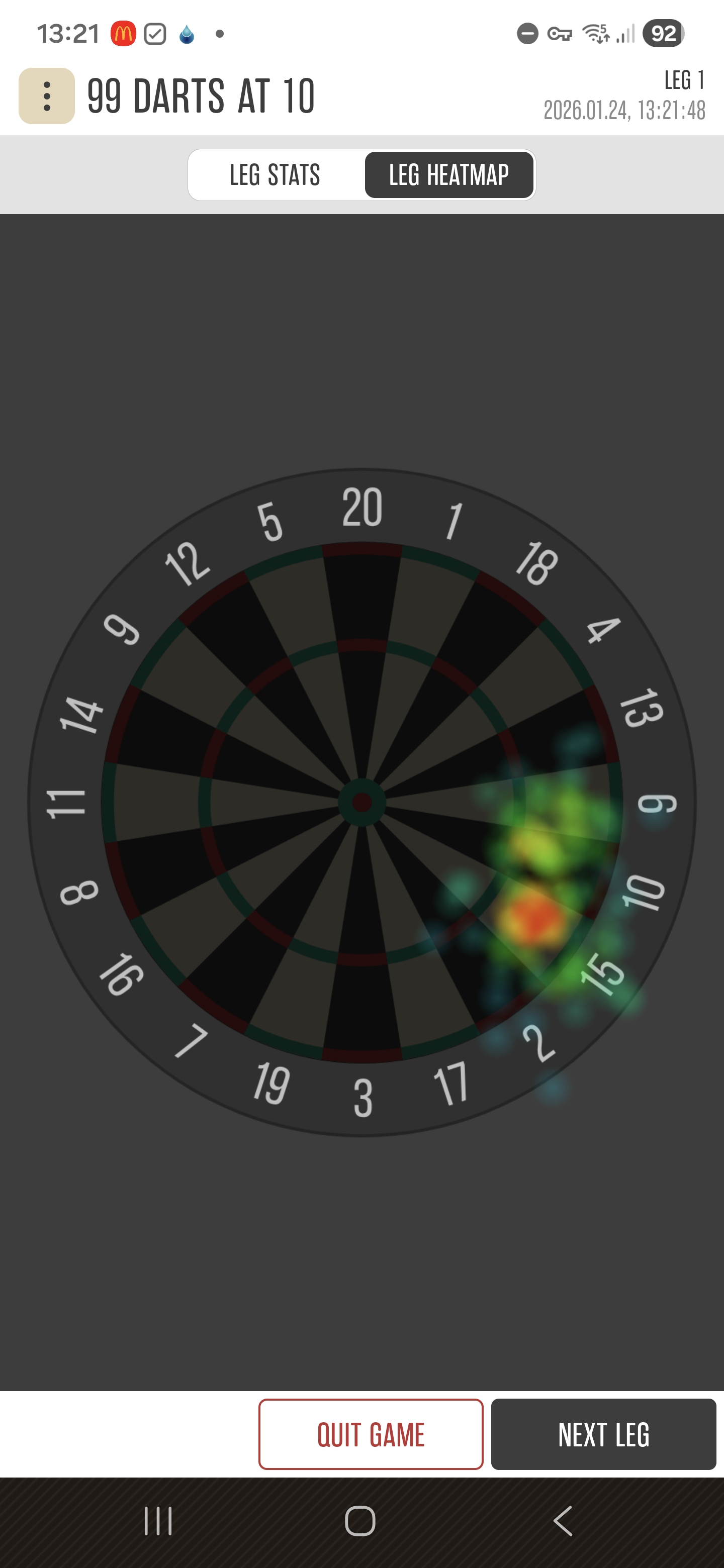Heat map