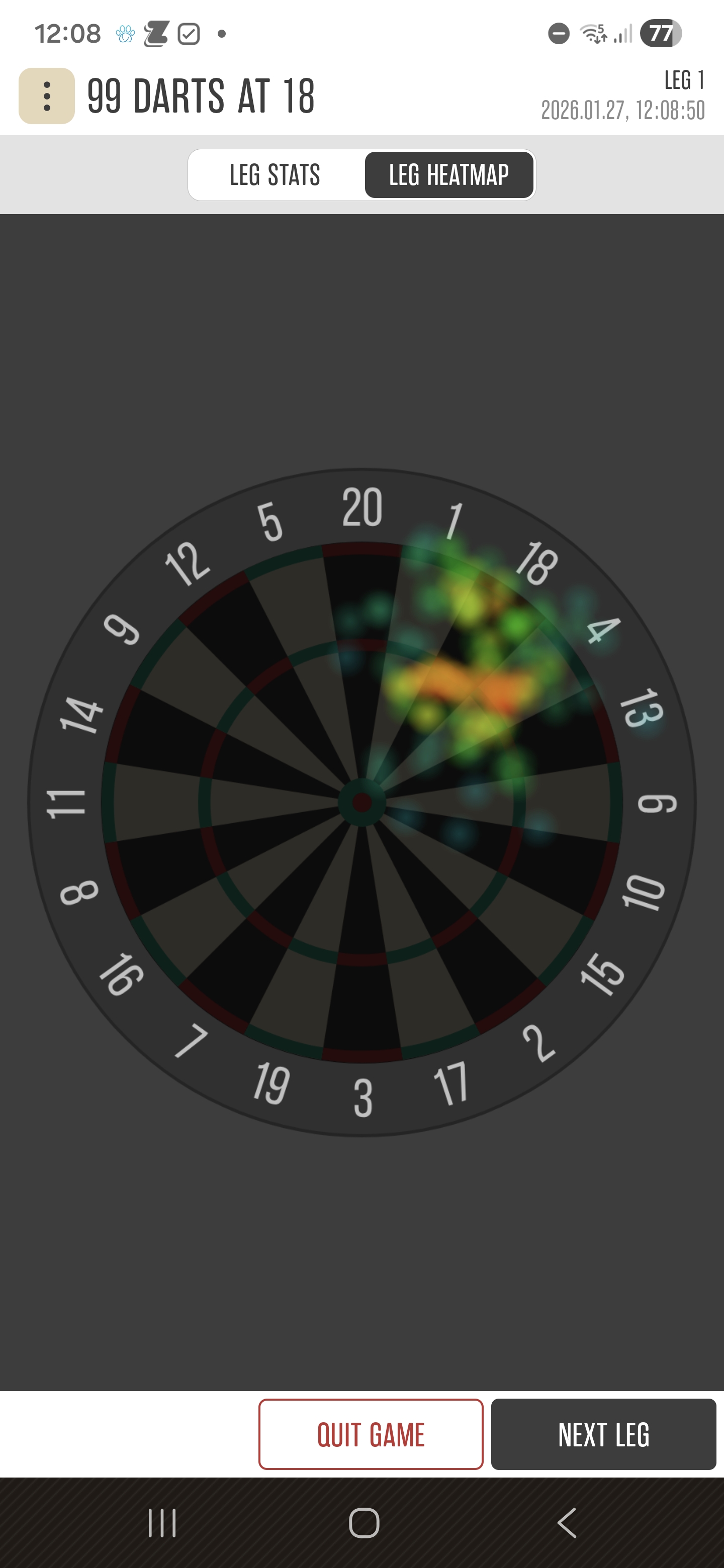 Heat map