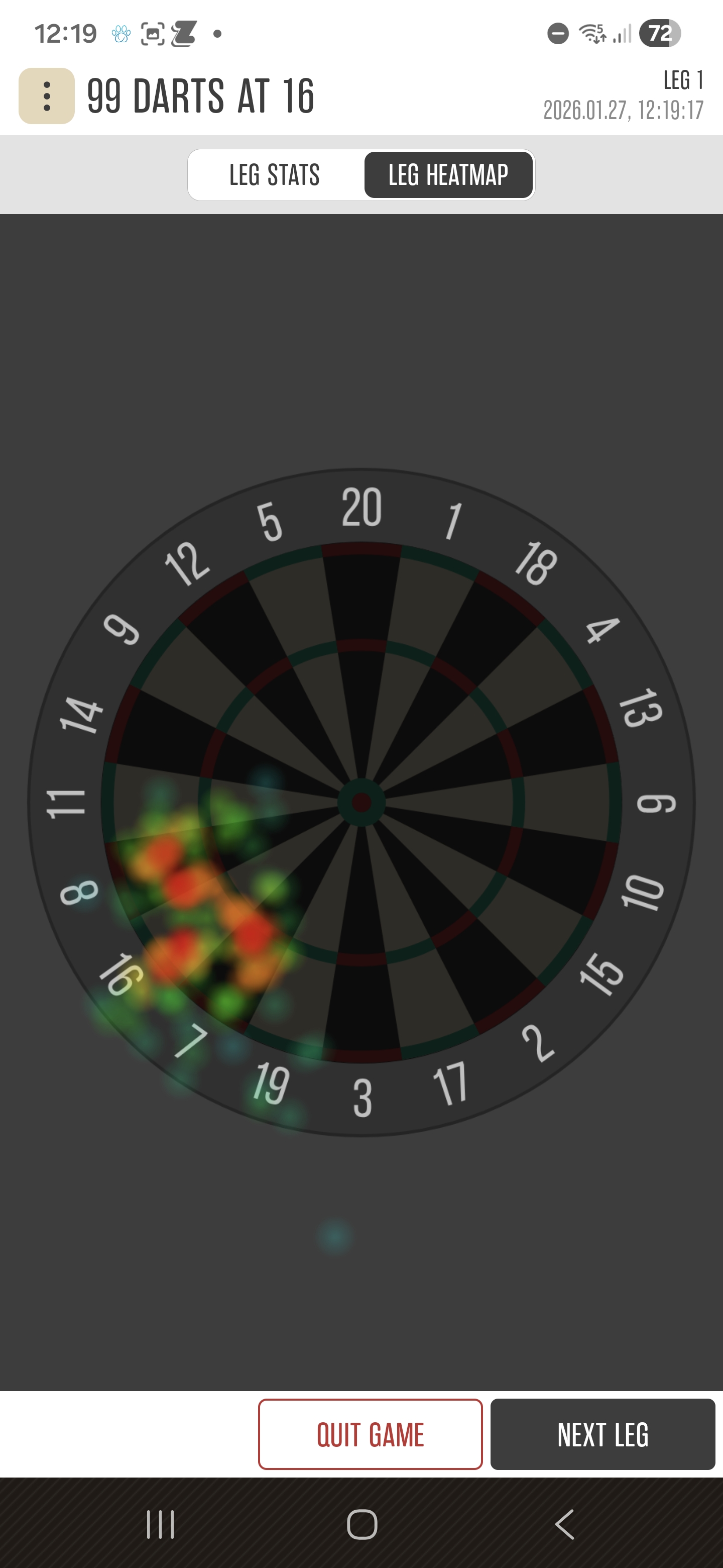 Heat map