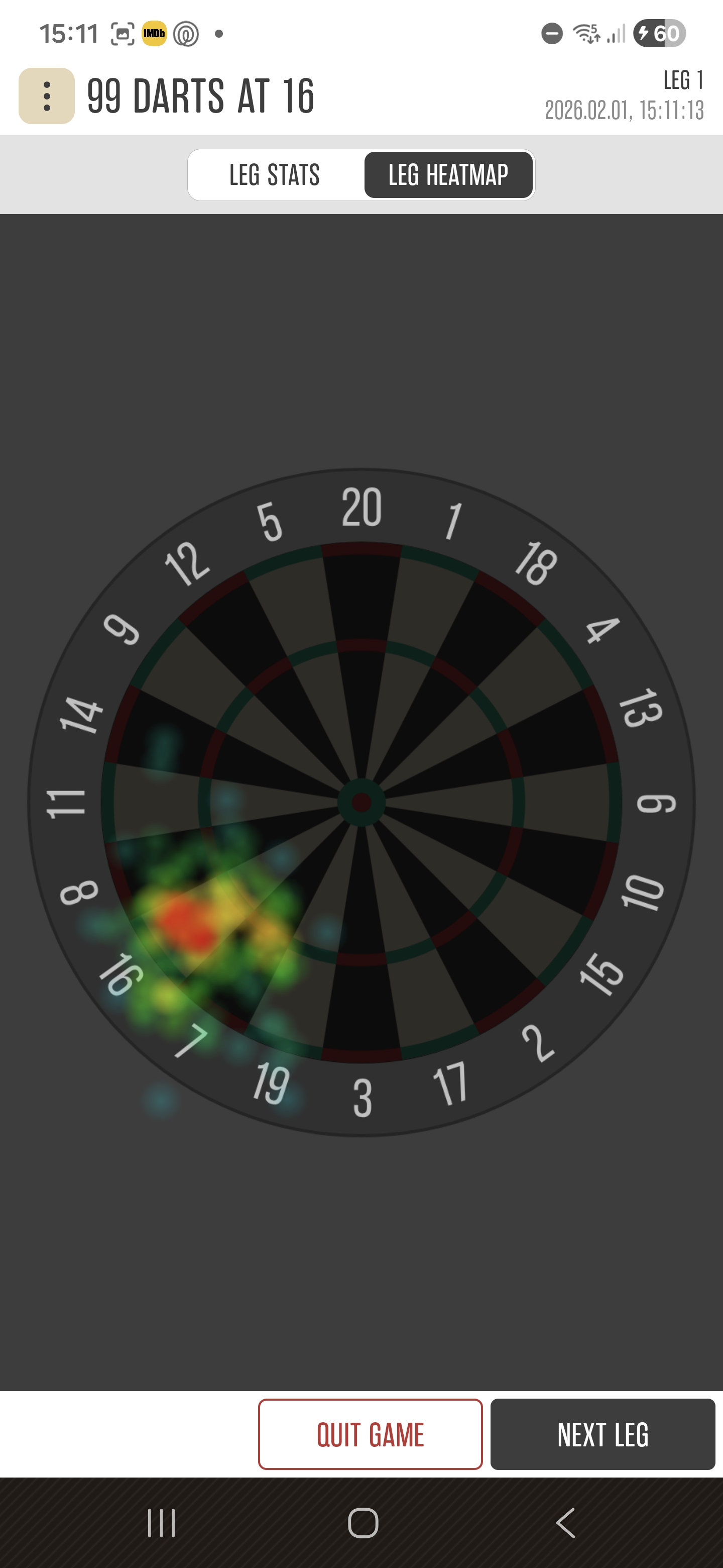 Heat map