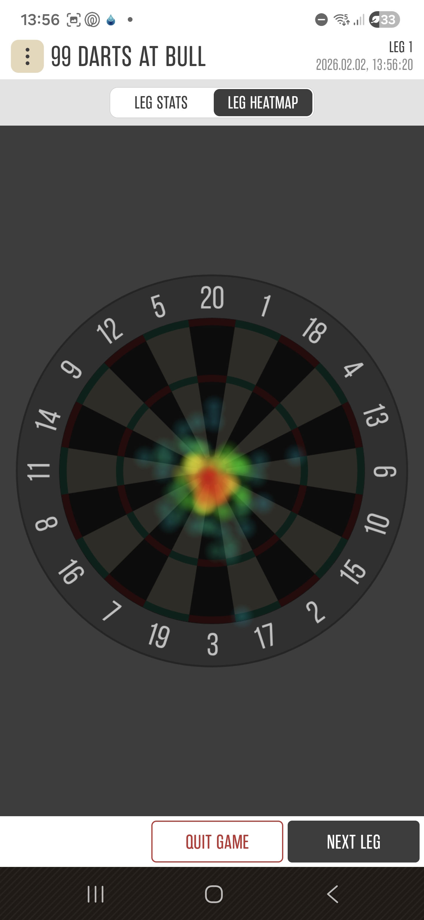 Heat map